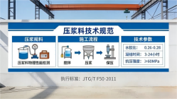 绥棱本地工厂讲解：说一遍公路压浆料和铁路压浆料的区别