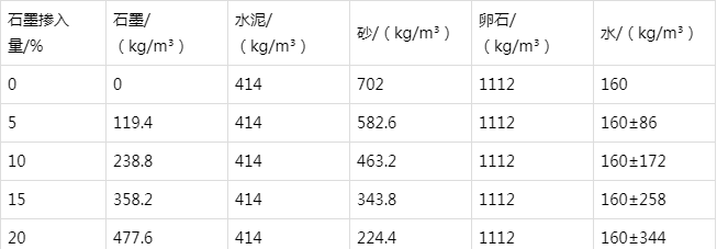 绥棱防静电水泥砂浆怎么做(附配比及施工方法)